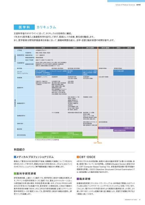 大学案内viewbook19 大学案内viewbook19