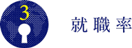 就職率