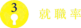 就職率