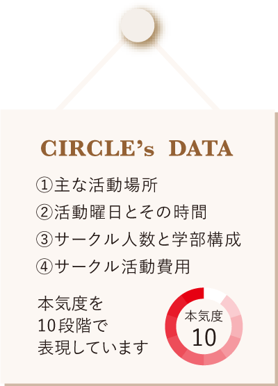 CIRCLE’s DATA｜①主な活動場所②活動曜日とその時間③サークル人数と学部構成④サークル活動費用｜本気度を10段階で表現しています