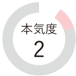 本気度2