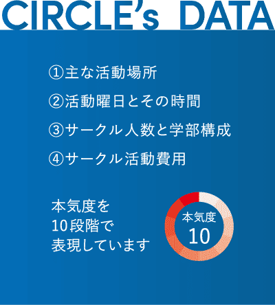 CIRCLE’s DATA｜①主な活動場所②活動曜日とその時間③サークル人数と学部構成④サークル活動費用｜本気度を10段階で表現しています