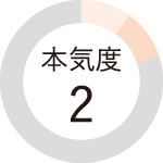 本気度2
