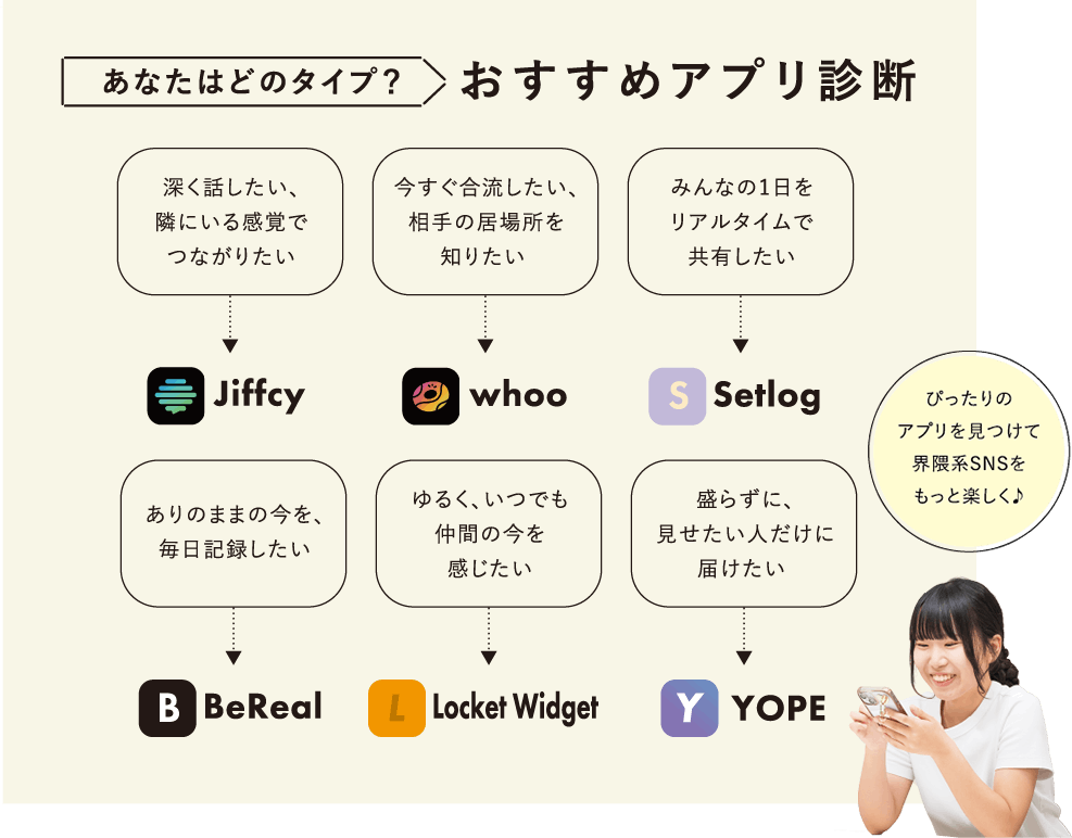 あなたはどのタイプ？おすすめアプリ診断