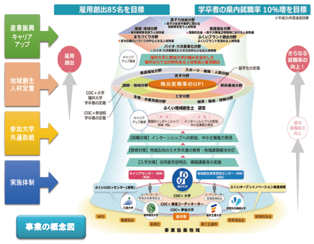［新規採択］文部科学省事業「地（知）の拠点大学による地方創生推進事業（COC＋）」