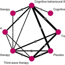 Treatment level network graph.