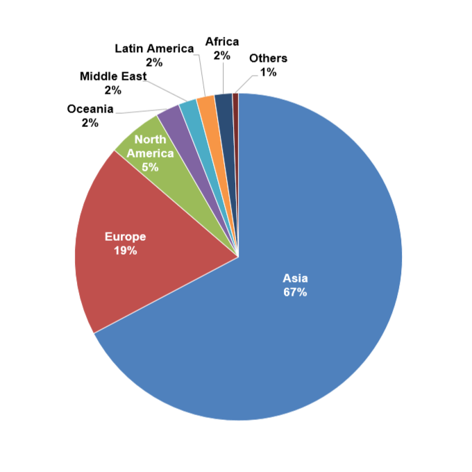 Academic Exchange Partner Institutions by countries and regions