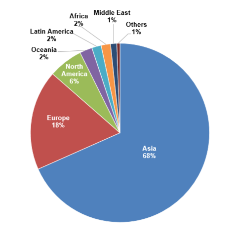 Academic Exchange Partner Institutions by countries and regions