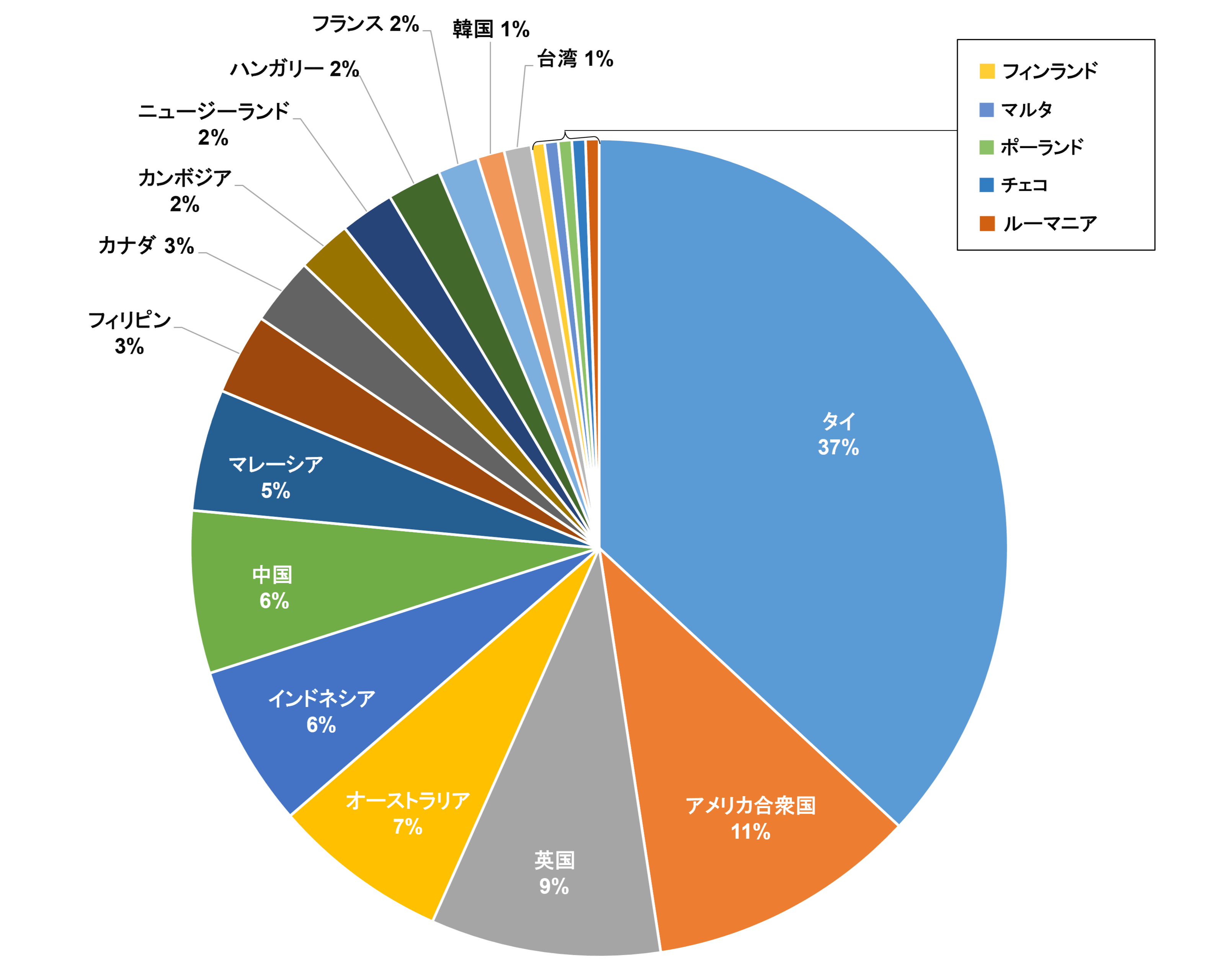 派遣先国・地域