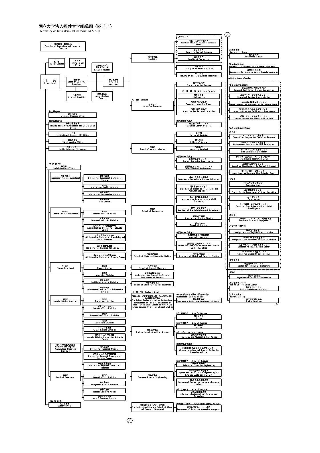 org2022