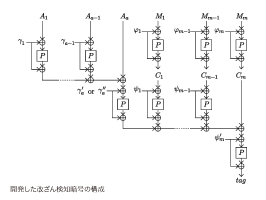 開発した改ざん検知記号の構成