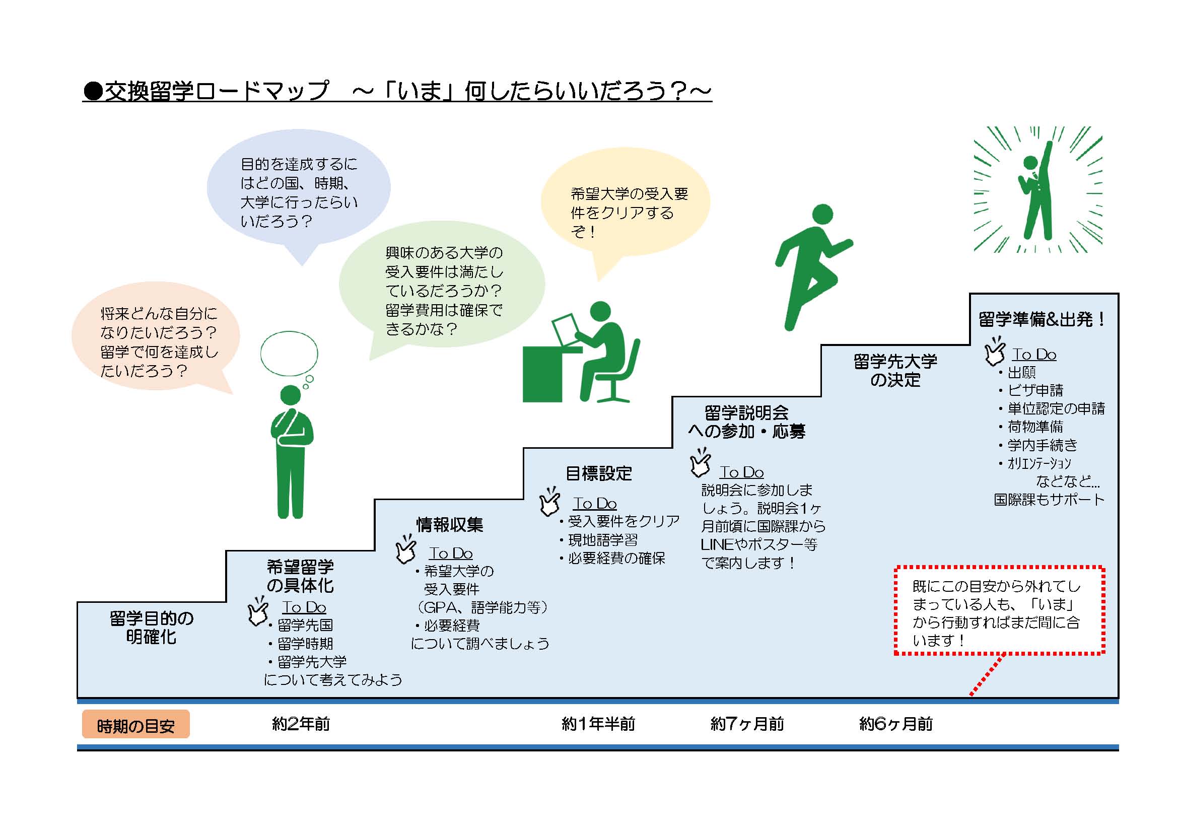 ロードマップ